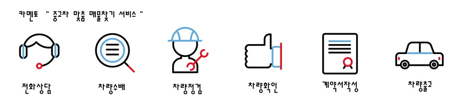카멘토 중고차 맞춤 매물찾기 서비스 1. 전화상담 2. 차량수배 3. 차량점검 4.차량확인 5.계약서작성 6.차량출고